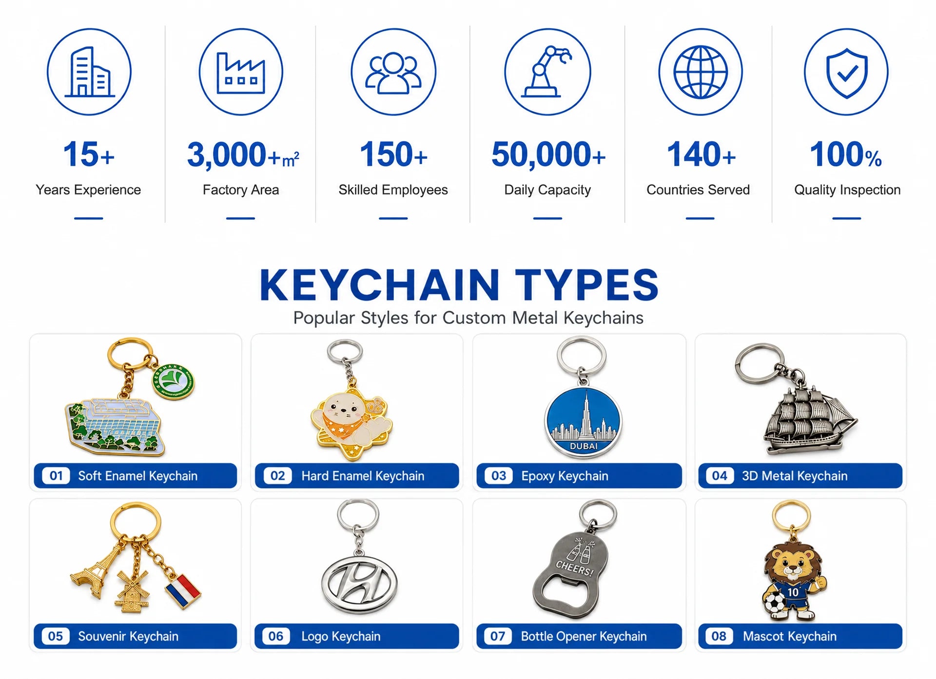 Custom Image Sublimation Aluminum Key Tag Blank Metal Dog Tag Keychain for Perso - custom custom metal keychains manufacturer