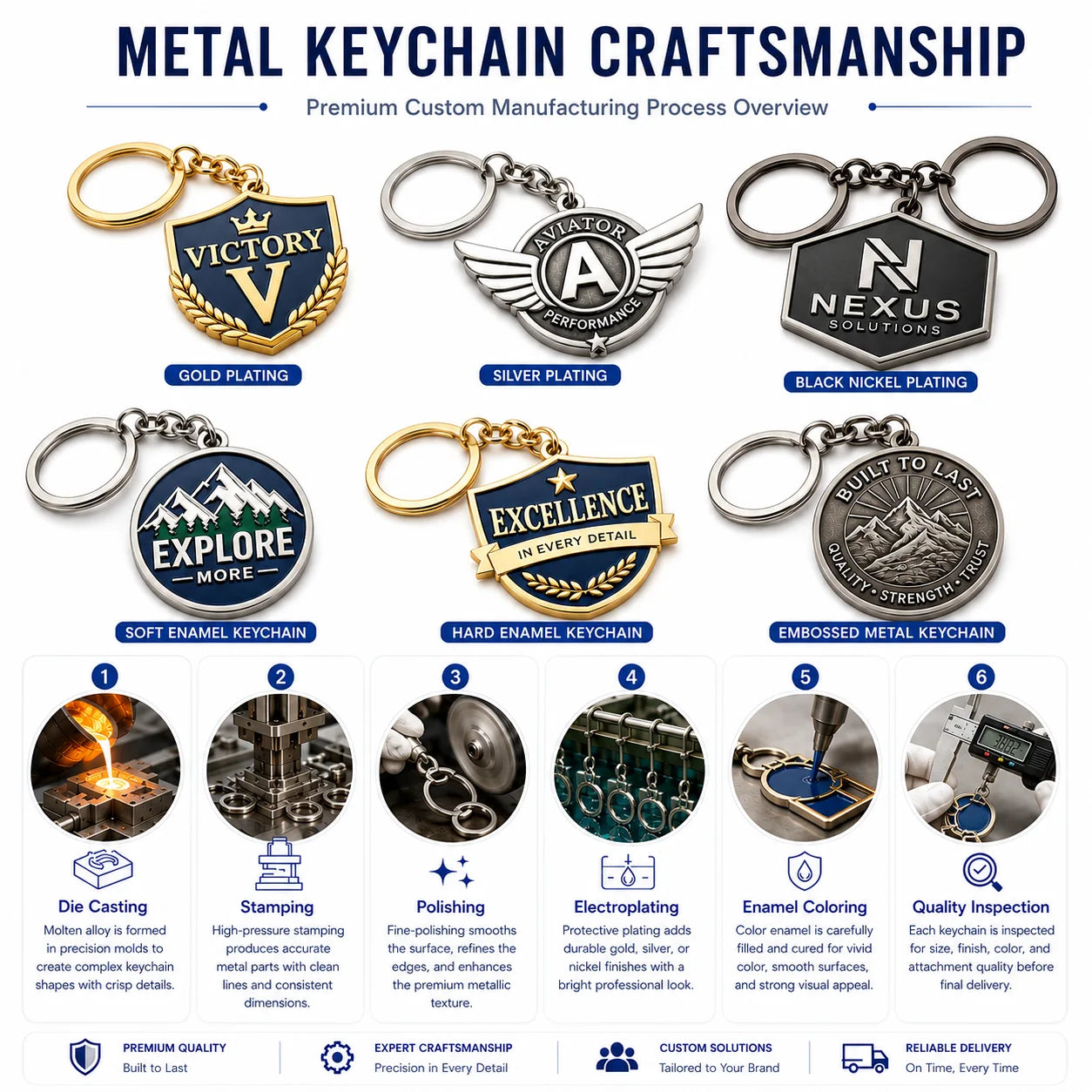 Custom Logo Round Enamel Metal Keychain Double Tag Design Swivel Clasp Key Ring  - custom custom metal keychains manufacturer